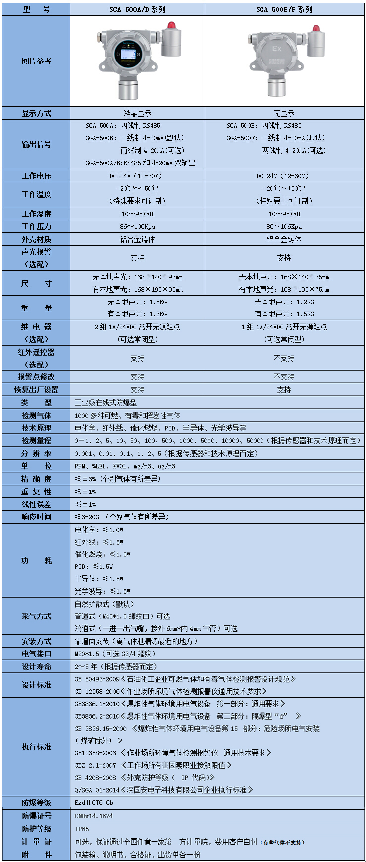 在線式笨氣體檢測儀參數