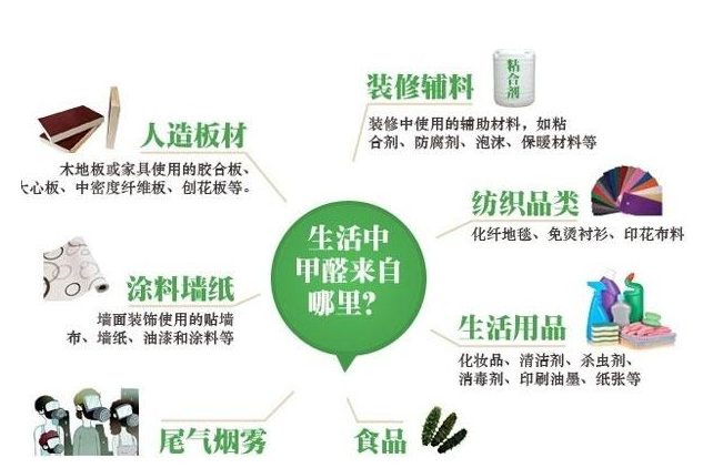 室內工業甲醛氣體報警器-甲醛氣體分析儀