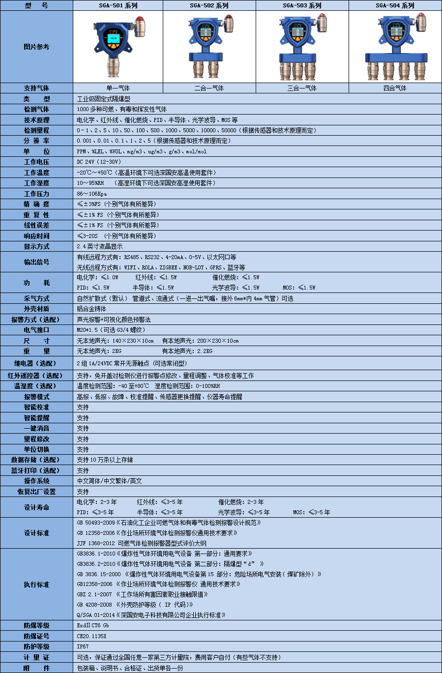 固定式惡嗪氣體檢測儀參數表