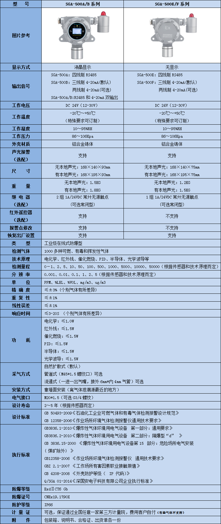 在線式氟化硅檢測儀參數表