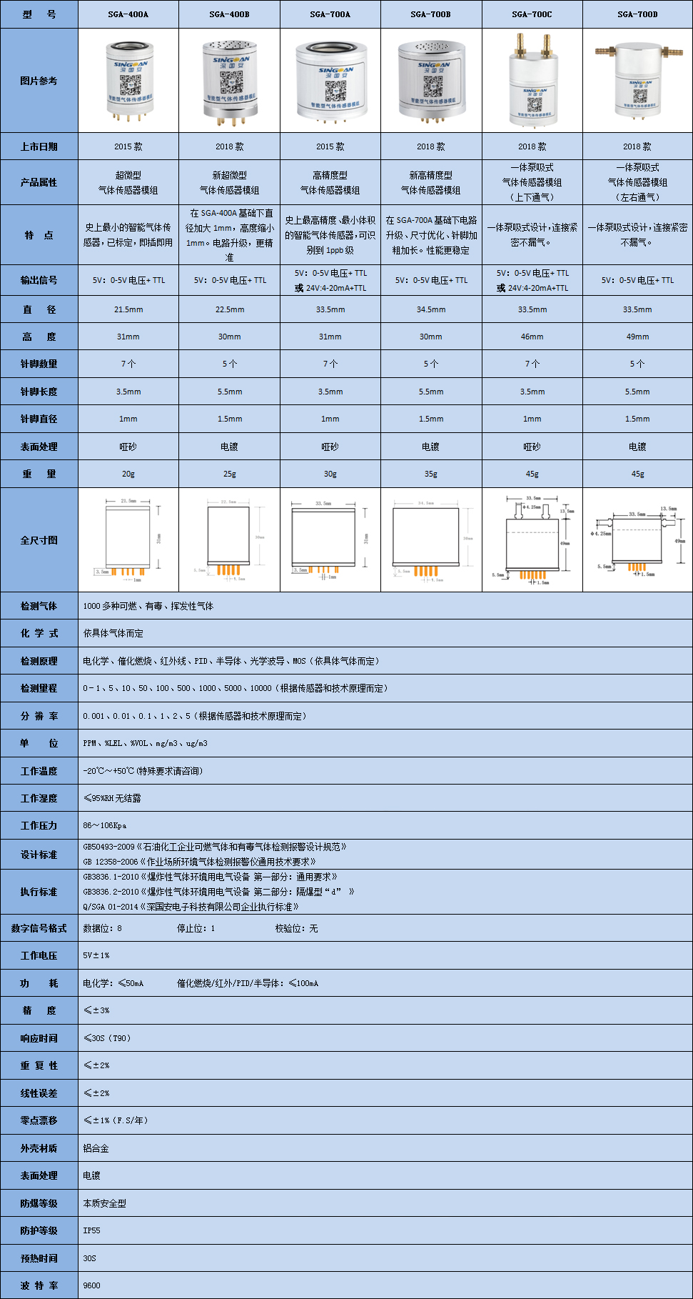 智能己二腈傳感器模組參數表