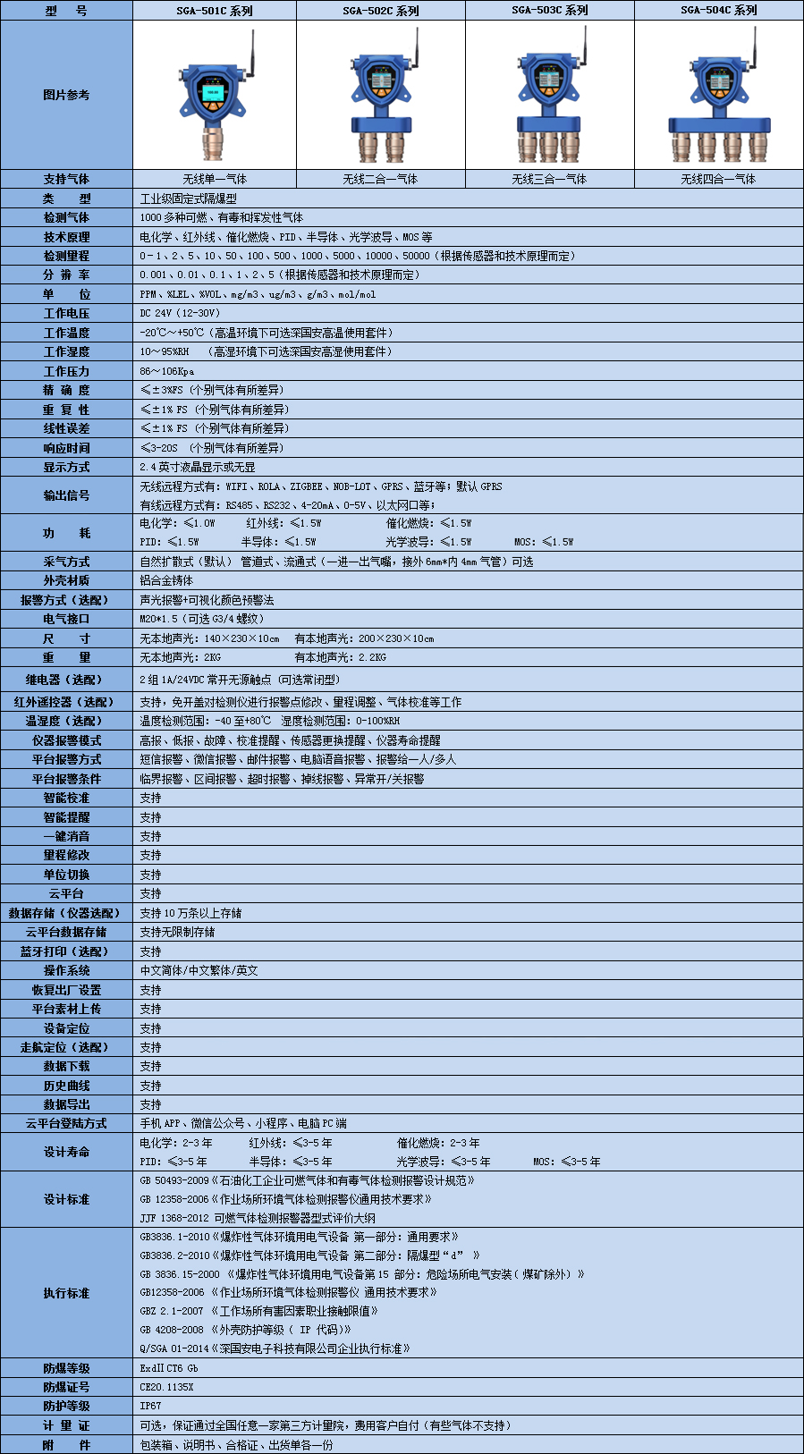 無線己二腈檢測儀參數(shù)表