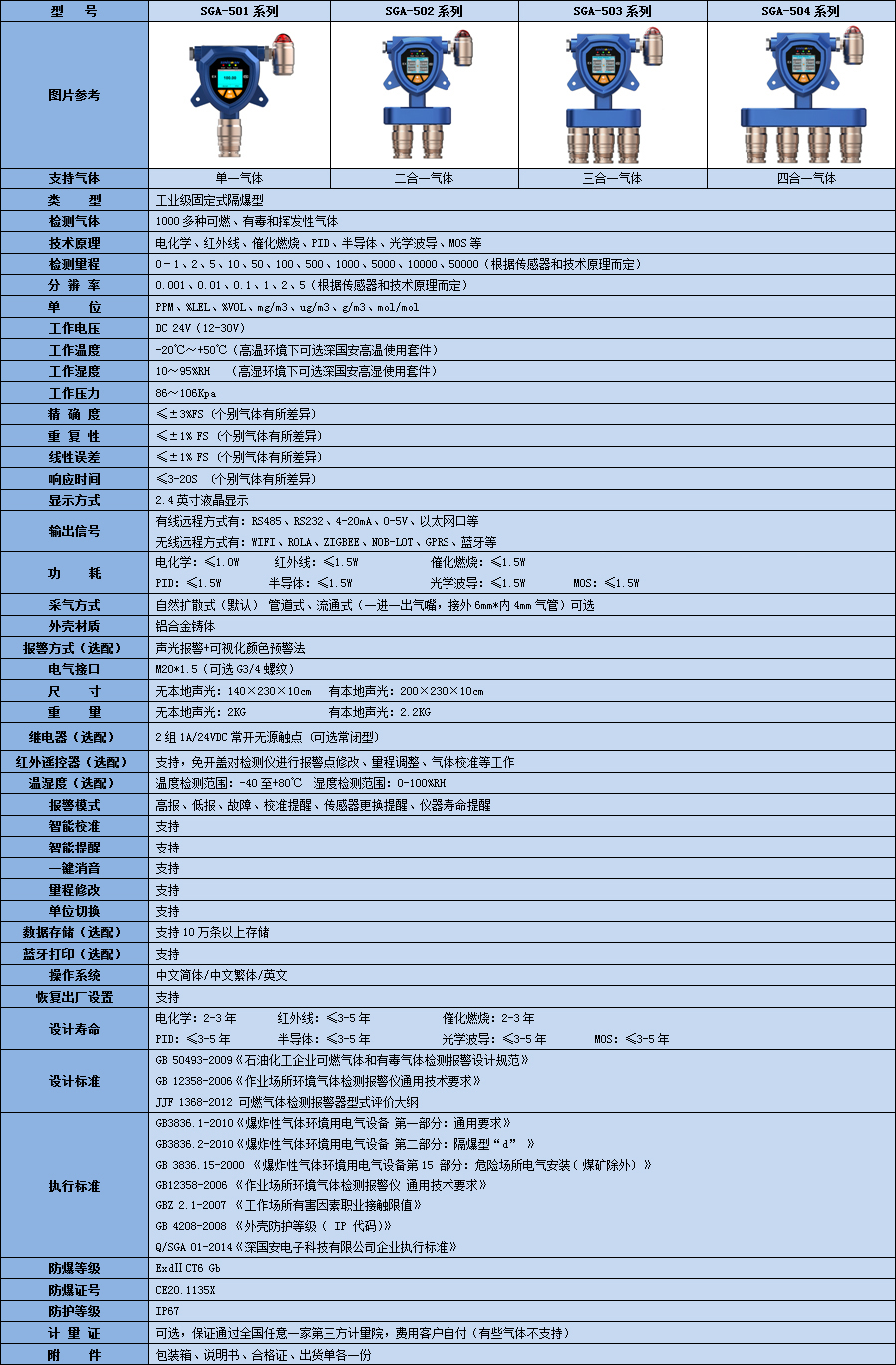固定式甲酸氣體檢測儀參數(shù)表