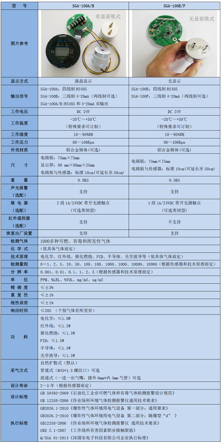 可燃氣體檢測模塊參數表