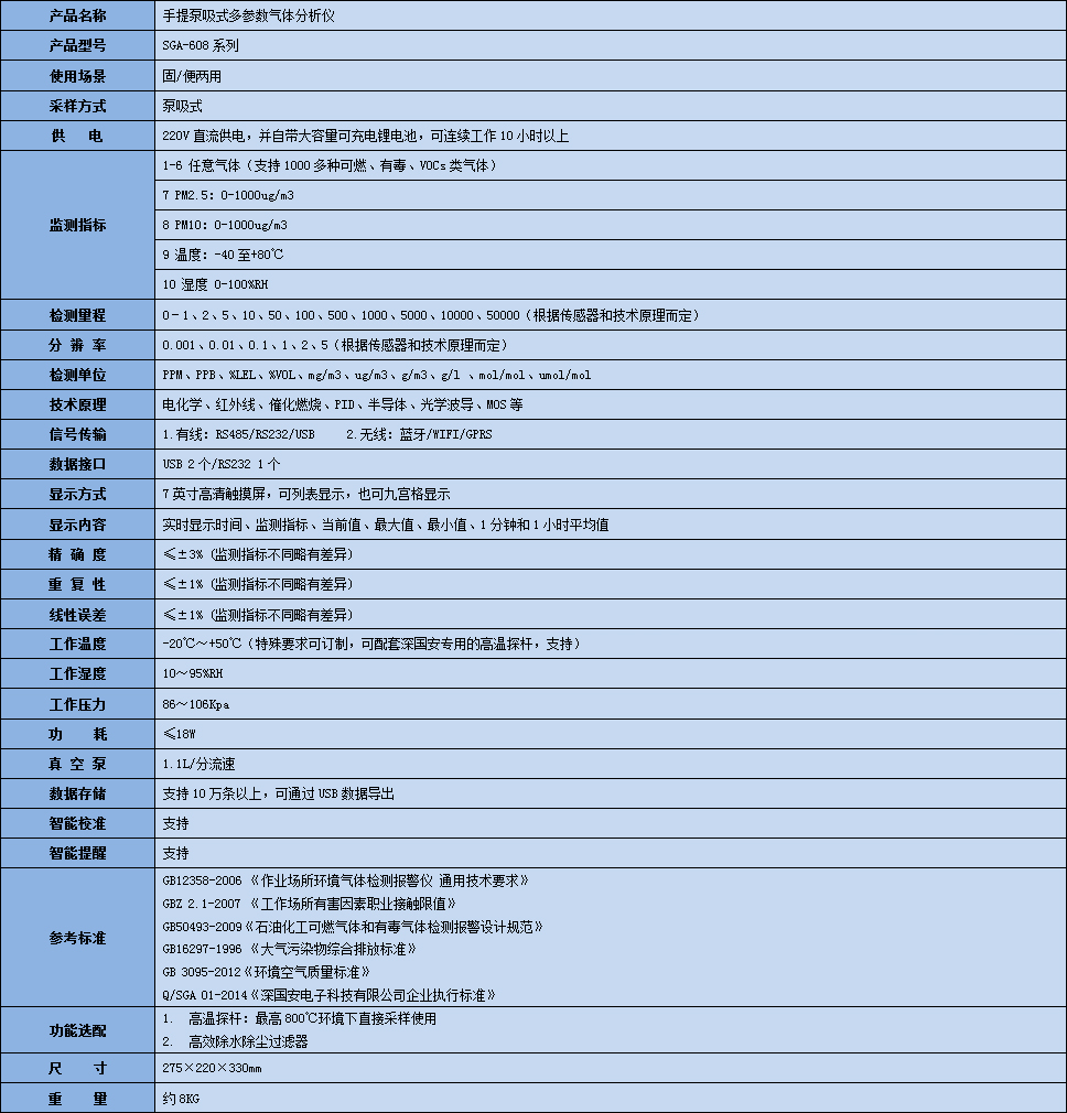 手提式磷化氫氣體分析儀參數表