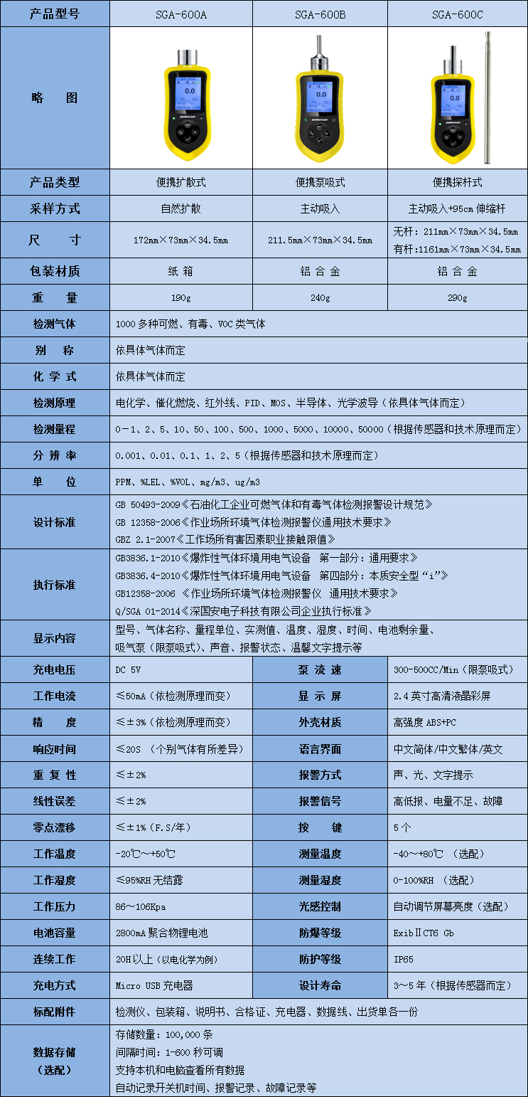 便攜式輕烴氣體檢測儀參數表