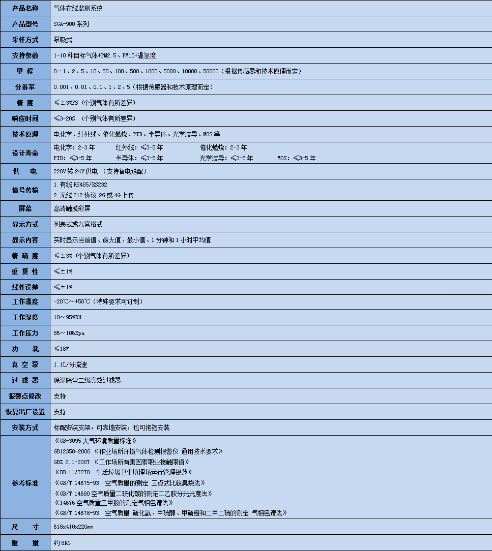 R21在線監測系統參數表