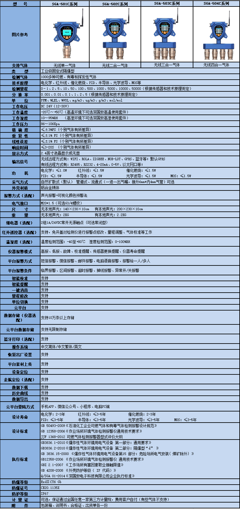 新款物聯(lián)網(wǎng)無線甲醛探測器技術參數(shù)