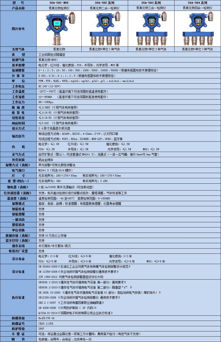 工業(yè)級氮氧化物探測器產(chǎn)品參數(shù)