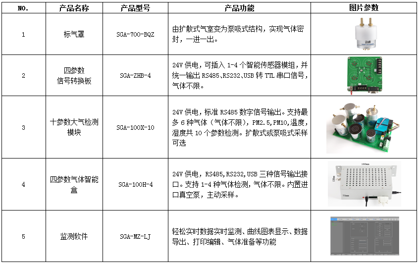 智能型插針式氦氣傳感器功能選配
