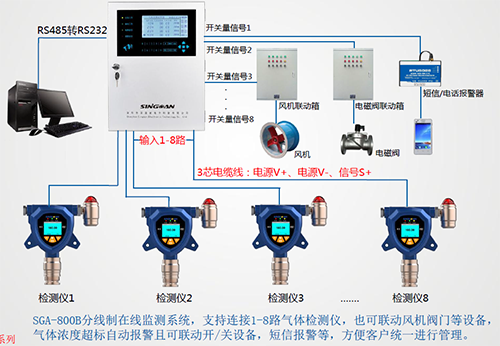 鉛酸電池行業(yè)氫氣檢測解決方案
