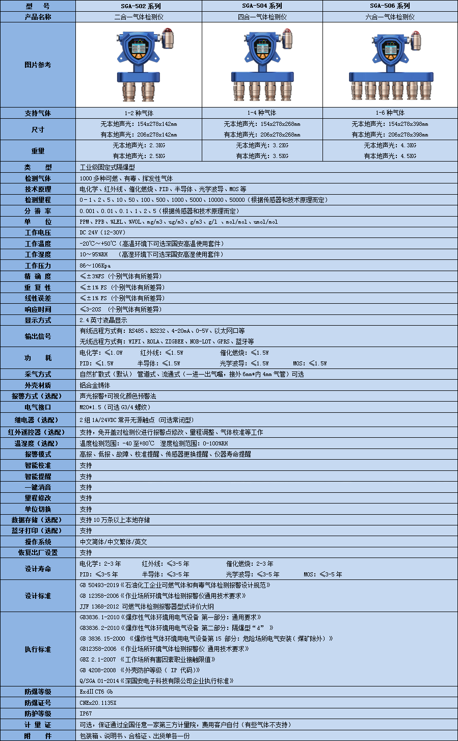 固定式復合型非甲烷總烴檢測儀技術參數表