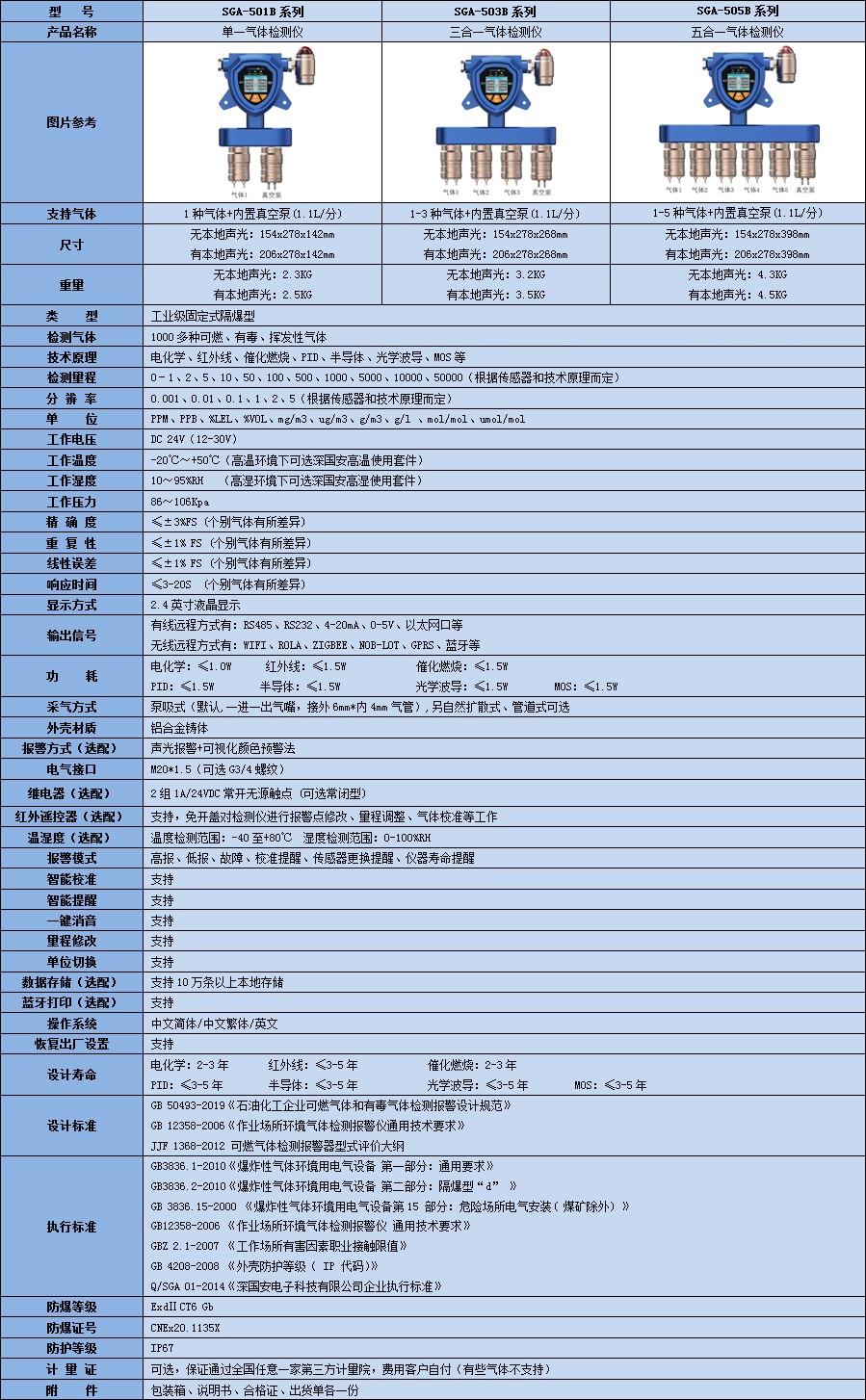 固定一體泵吸式HDI檢測儀技術參數表
