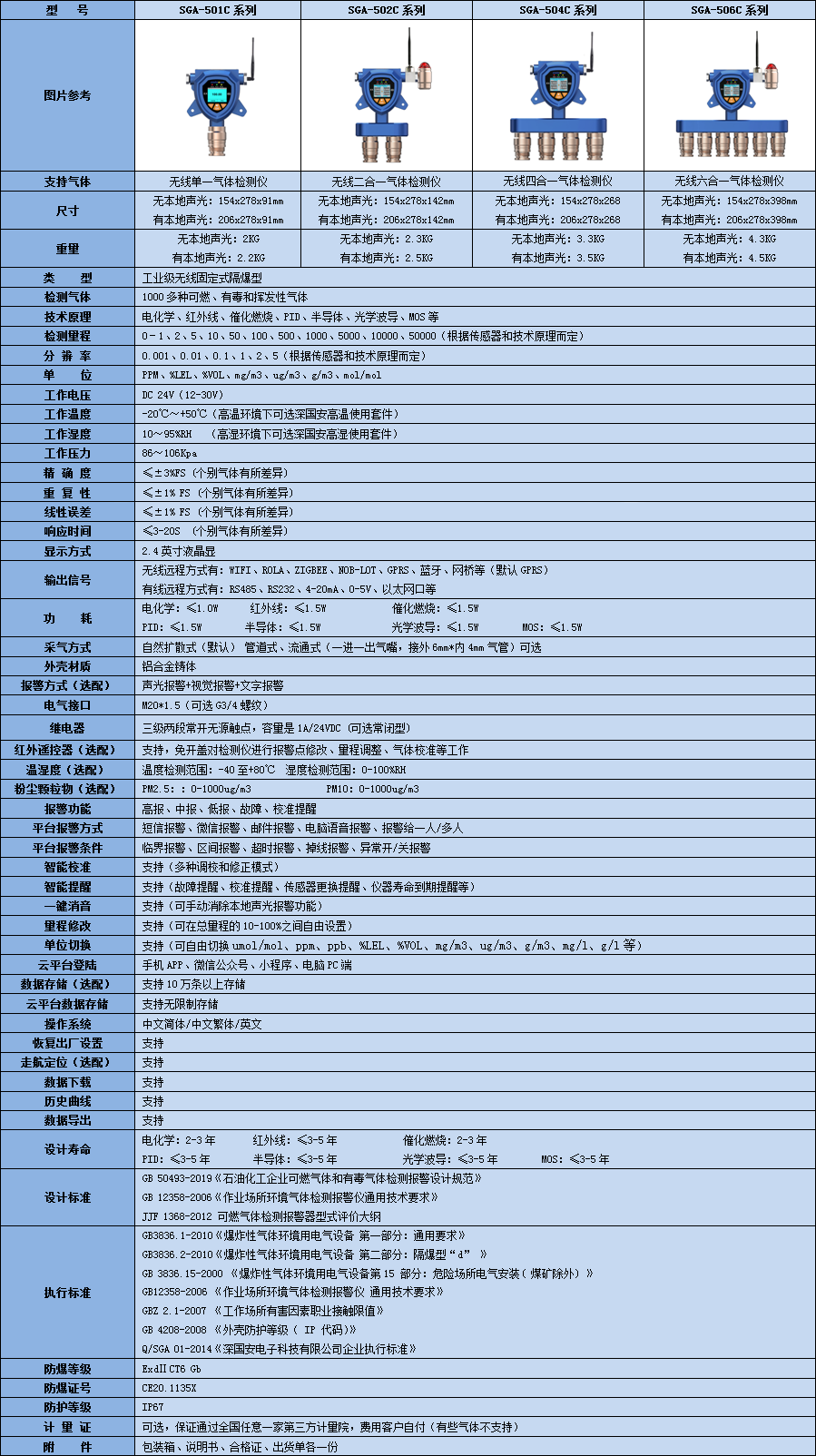 無線固定式復(fù)合型甲醛檢測儀技術(shù)參數(shù)表
