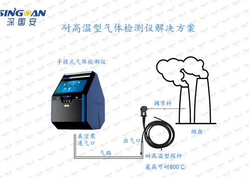 便攜式氣體含量分析儀