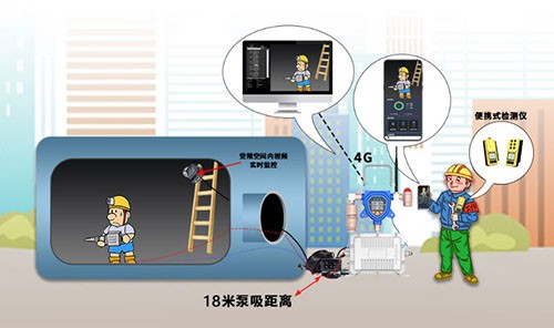 有限空間便攜式氧濃度檢測儀