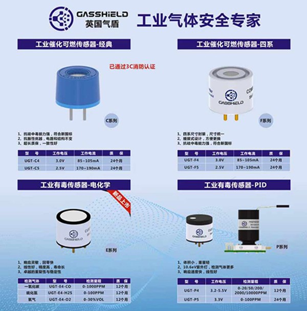英國氣盾可燃傳感器