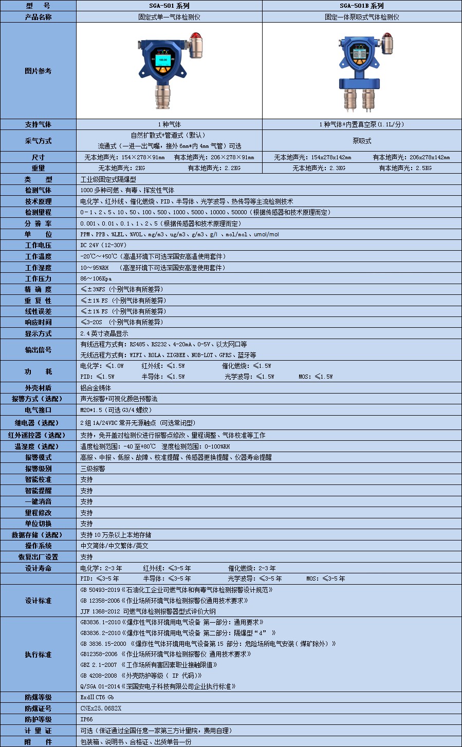 固定式氕檢測儀技術參數表
